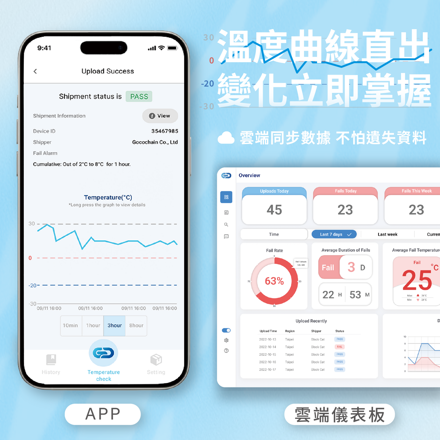 【CoTag Re-use 重複用冷鏈溫度記錄標籤】-30°C 至 70°C