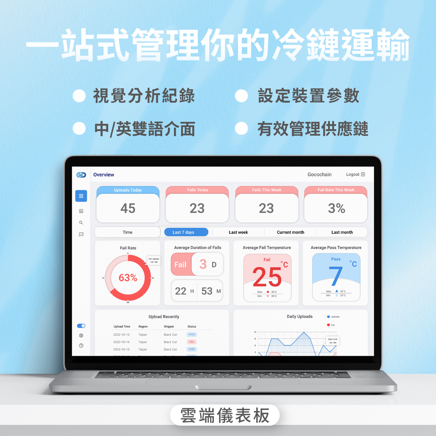 【CoTag Lite 拋棄式冷鏈溫度記錄標籤】0°C 至 40°C