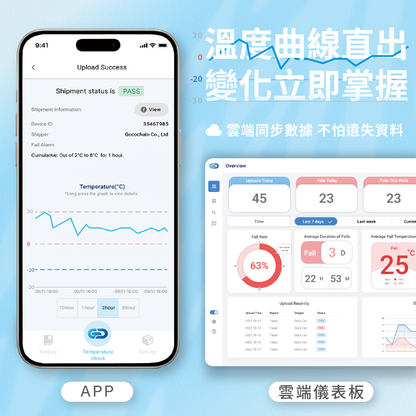 【CoTag Re-use 重複用冷鏈溫度記錄標籤】-30°C 至 70°C